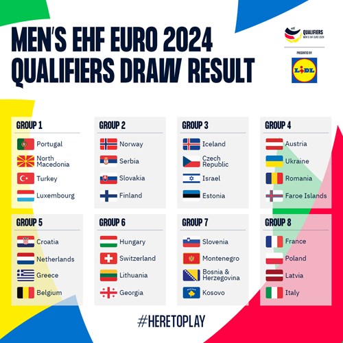 NEMZETKÖZI 16. FÉRFI EURÓPABAJNOKSÁG 2024 Selejtezők, 2. forduló